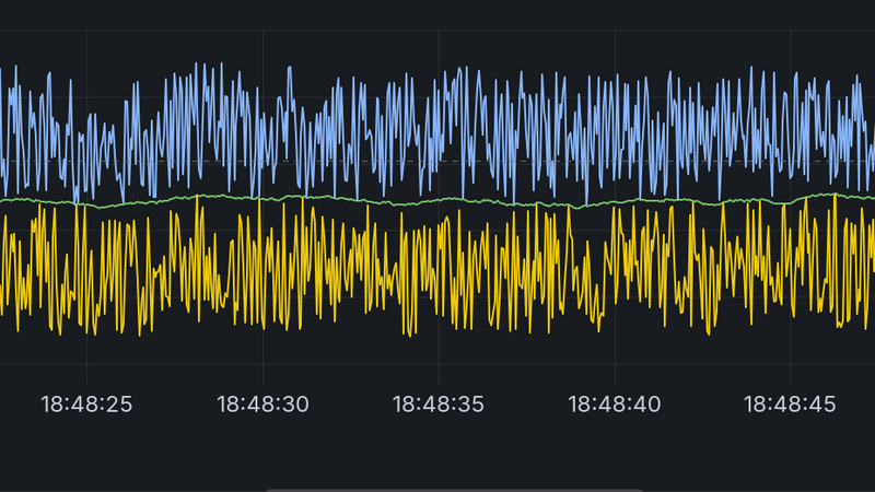 screenshot of a Grafana Live chart