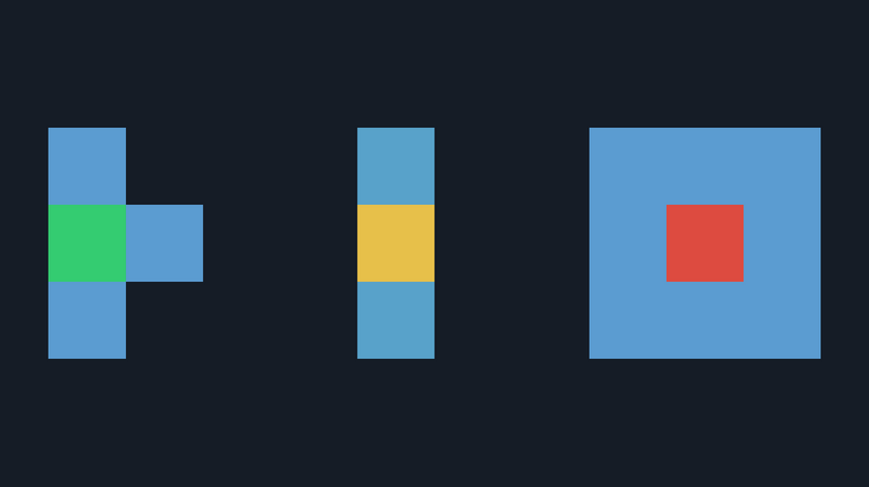 green cell with 3 neighbours, yellow with 2 and red with 8